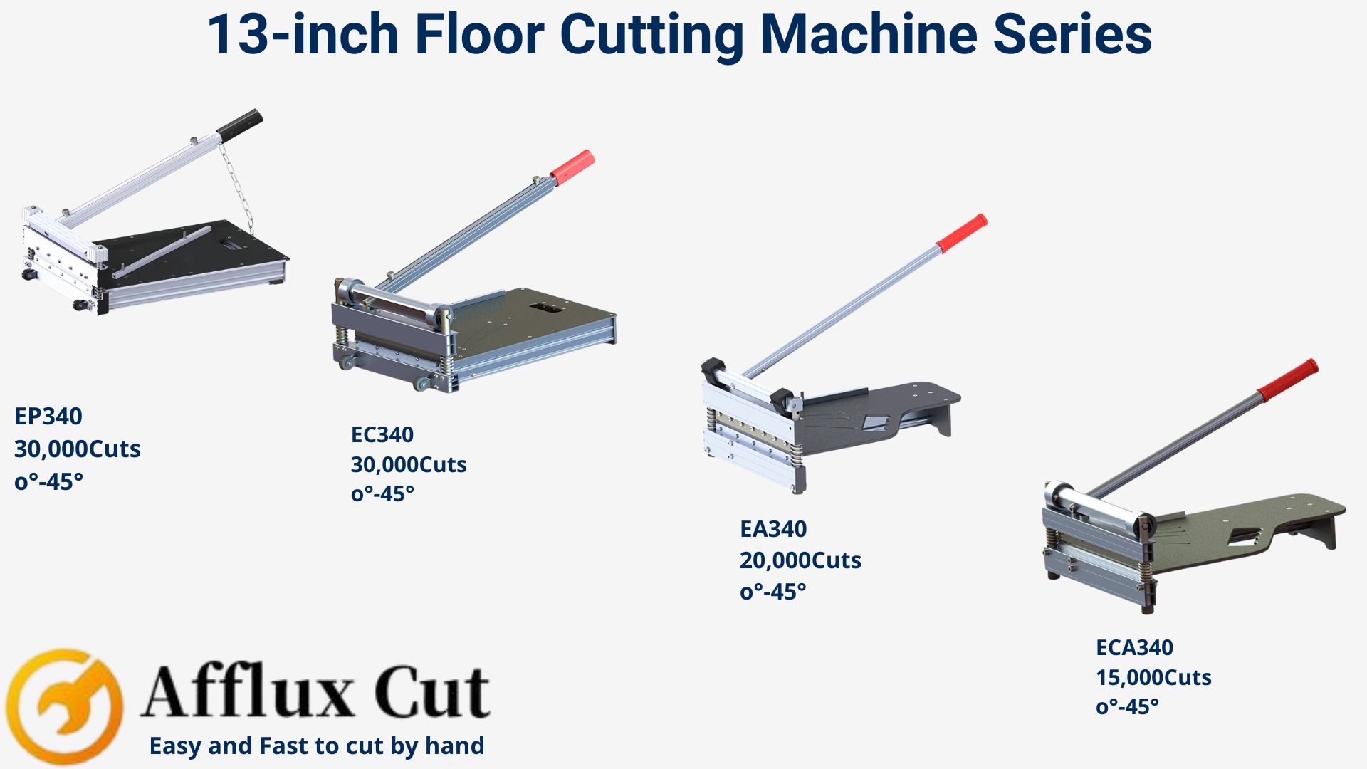 Why Distributors Choose OEM Flooring Cutters &mdash; Not Just Products, But Control